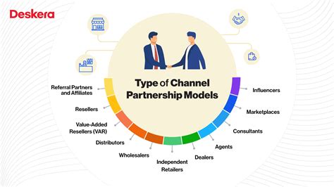 types of channel partners